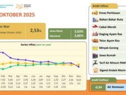 Inflasi Stabil, Wisatawan Meningkat: Ekonomi Kota Bandung Tetap Solid di Akhir 2025