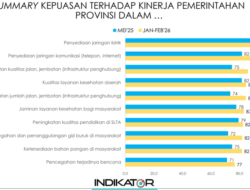 Masyarakat Nilai Kinerja Pemprov Jabar Bidang Infrastruktur Memuaskan