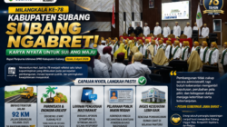 Milangkala ke-78 Subang, Kang Rey Tegaskan Target Nol Jalan Rusak pada 2027