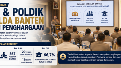Program Poliran dan Poldik Antar Polda Banten ke Verifikasi Penghargaan
