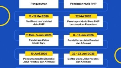 Syarat Ketat SPMB Bandung 2026, Hanya Sedikit Lembaga Siap! Pemkot Ajukan Perpanjangan