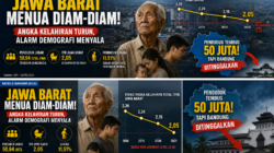 Penduduk Jawa Barat Tembus 50,94 Juta, Bandung Alami Migrasi Keluar