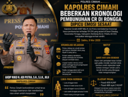 Kapolres Cimahi Beberkan Kronologi Pembunuhan CR di Rongga, Dipicu Emosi Sesaat