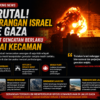Brutal! Serangan Israel ke Gaza Saat Gencatan Berlaku Tuai Kecaman