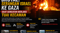 Brutal! Serangan Israel ke Gaza Saat Gencatan Berlaku Tuai Kecaman
