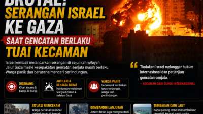 Brutal! Serangan Israel ke Gaza Saat Gencatan Berlaku Tuai Kecaman