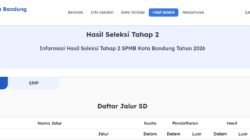 Hasil SPMB Kota Bandung Tahap 2 Resmi Diumumkan, Peserta Lolos Wajib Daftar Ulang Mulai 6 Juli