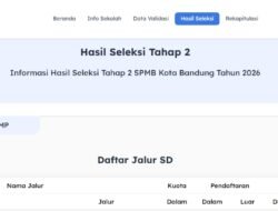 Hasil SPMB Kota Bandung Tahap 2 Resmi Diumumkan, Peserta Lolos Wajib Daftar Ulang Mulai 6 Juli